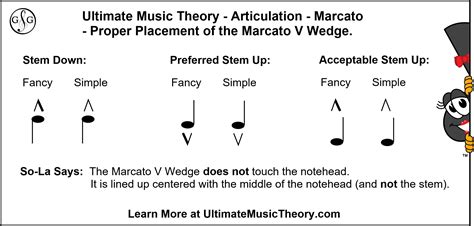 what does marcato mean in music and how does it reflect the composer's intentions?