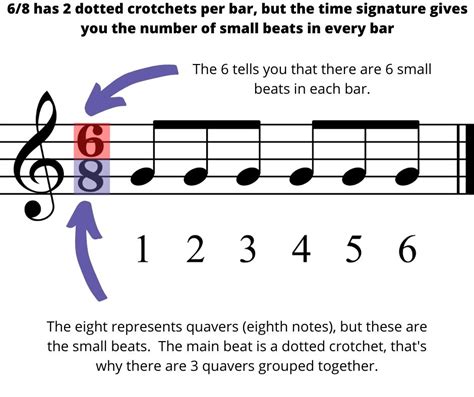 What Is a Measure in Music: An Examination of its Many Layers and Signifiers