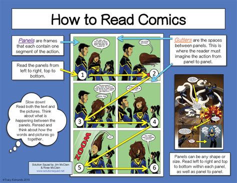 what is a panel in a graphic novel and how does it relate to the use of color in comic books