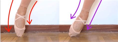 What is Sickled Feet in Dance: A Multidimensional Exploration